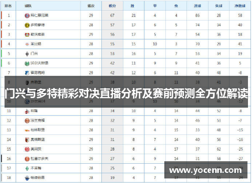 门兴与多特精彩对决直播分析及赛前预测全方位解读