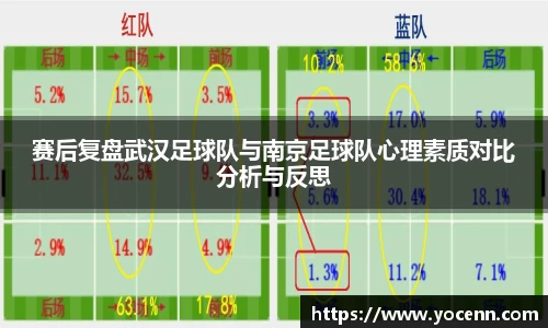 赛后复盘武汉足球队与南京足球队心理素质对比分析与反思